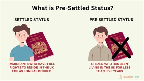 Infografika: Rozdiel medzi settled status a pre-settled status