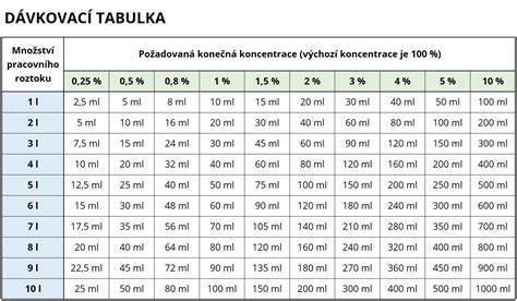 Tabuľka znázorňujúca výpočet opatrovateľského príspevku v závislosti od príjmu a počtu opatrovaných osôb