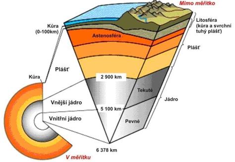 Geologické vrstvy a fosílie
