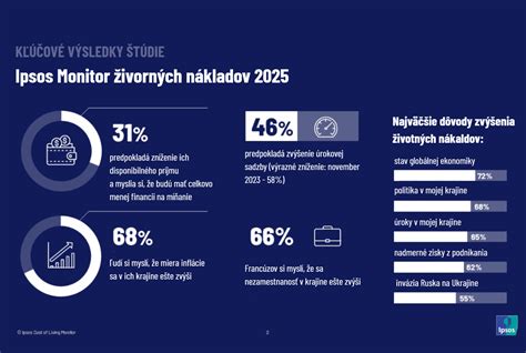Mapa inflácie a životných nákladov v Slovenskej republike