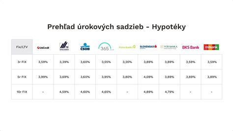 Prehľad sadzieb poistného pre dohodárov