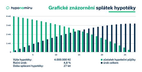 Infografika: Výpočet príspevku na rekondičný pobyt