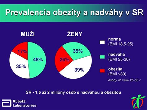 Diagram: Porovnanie nárokov dôchodcov