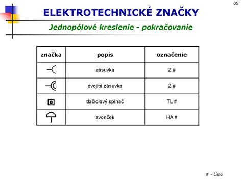 Schematická tabuľka s podmienkami pre opatrovateľský príspevok