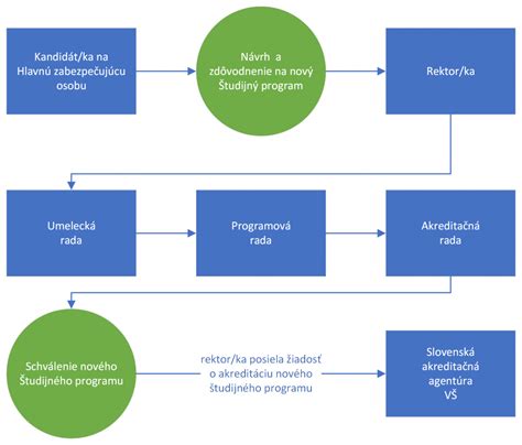 Diagram: Porovnanie starého a nového systému posudzovania odkázanosti