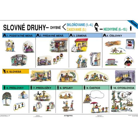 Druhy diskusie - prehľad