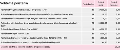 Porovnanie aktuálnej a odkupnej hodnoty v IŽP