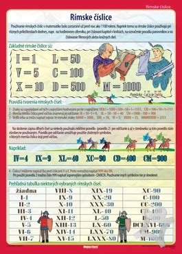 Rímske číslice a ich hodnoty