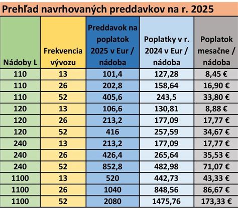 Prehľad navrhovaných zmien v zákone o výsluhových dôchodkoch