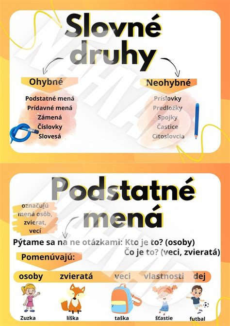 Schéma delenia slovných druhov na ohybné a neohybné