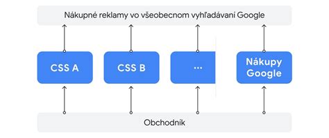 Schéma fáz resocializačného programu s prechodovými kritériami.