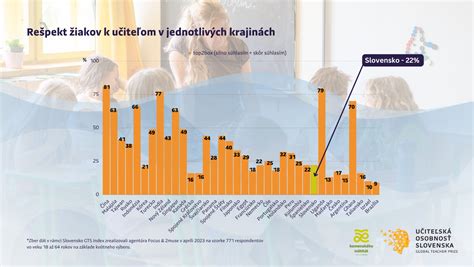 Porovnanie sociálneho statusu učiteľa v rôznych krajinách