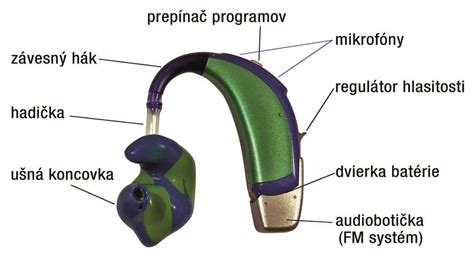 Detail digitálneho načúvacieho prístroja