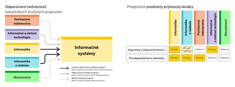 Prehľad rehabilitačných programov