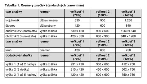 Príklady zvislých dopravných značiek