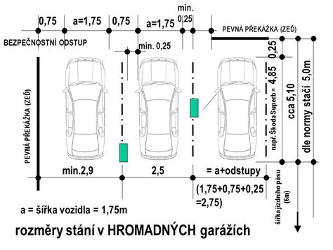 Infografika - rozmery parkovacích miest pre ŤZP