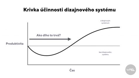 Graf znázorňujúci typy diskusií a ich ciele