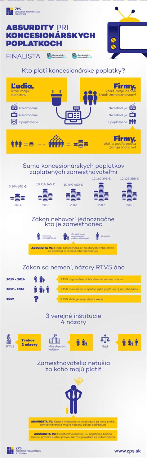Infografika: Kto musel platiť koncesionárske poplatky