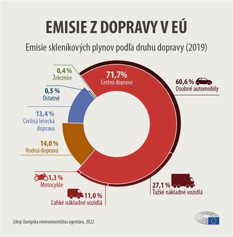 Infografika o sčítavaní dôchodkových období v EÚ