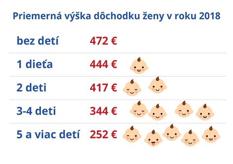 Výška detského dôchodku vo Švajčiarsku