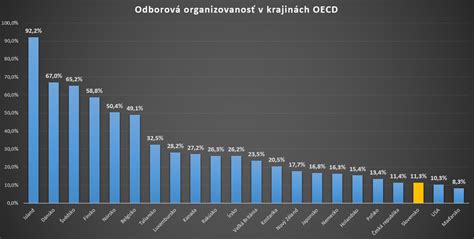 Schéma vzťahu medzi zamestnávateľom, zamestnancami a odbormi