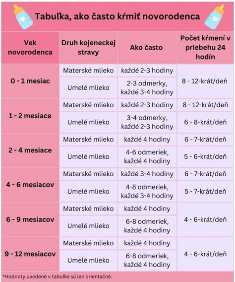 Vývojové míľniky novorodenca v prvom mesiaci