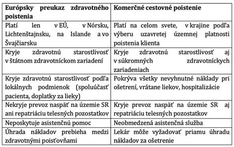 Štruktúra švajčiarskeho systému zdravotného poistenia