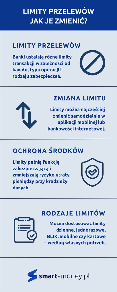 Infografika znázorňujúca ročný limit zárobku poberateľa predčasného dôchodku