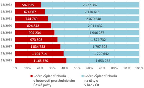 Ikony banky a hotovosti symbolizujúce výplatu dôchodku