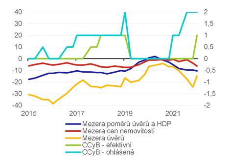 graf znázorňujúci cyklus finančnej kontroly