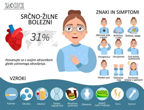 Infografika o príčinách bolesti u seniorov