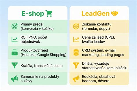 Infografika porovnávajúca zľavy pre rôzne vekové kategórie dôchodcov