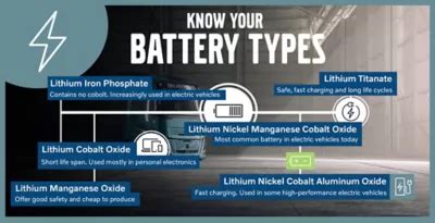 Infografika porovnávajúca rôzne typy batérií pre elektrické trojkolky