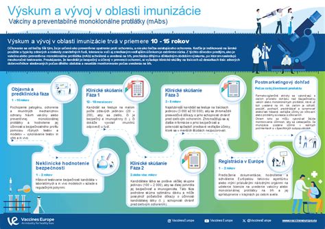 Infografika znázorňujúca vývoj dôchodkového veku v Rakúsku