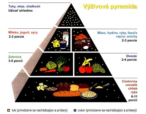 výživová pyramída pre seniorov