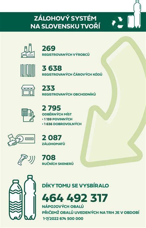 Infografika: Prehľad dôchodkového systému na Slovensku