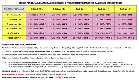 Rodinné dávky v prehľadnej tabuľke