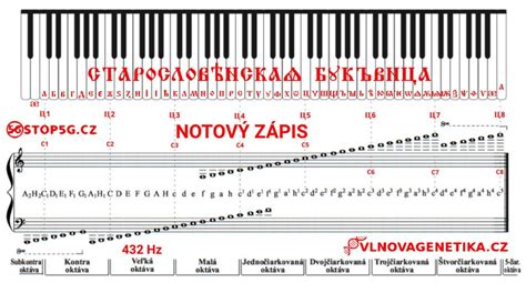 Notový zápis vážnej hudby