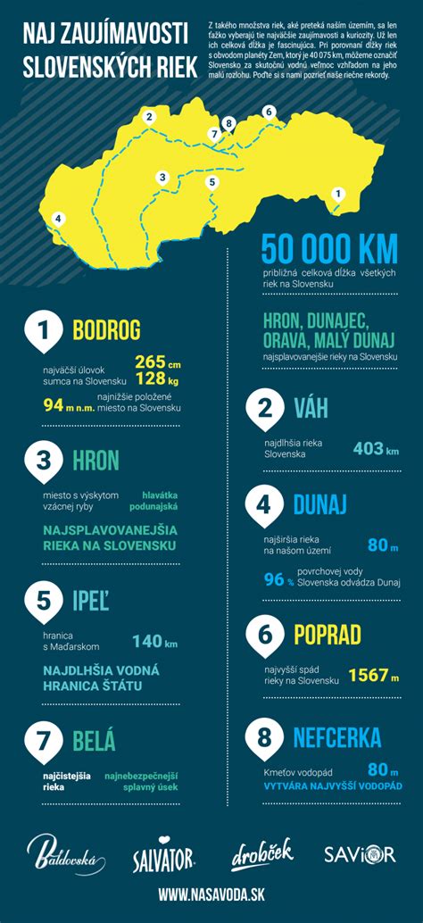 Infografika o životnom minime na Slovensku