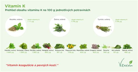 Vitamín K v potrave