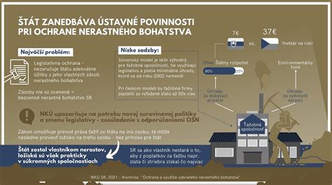 Infografika: Zmena legislatívy ELDP
