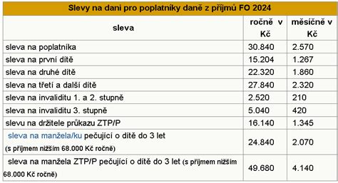 Tabuľka s porovnaním výšky NČZD na daňovníka a na manželku.