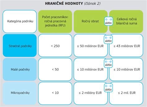 Infografika vysvetľujúca mieru funkčnej poruchy a jej percentuálne hodnoty pre rôzne zdravotné postihnutia.