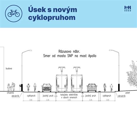 Ilustrácia preukazu ZŤP s vyznačeným červeným pruhom pre sprievodcu.
