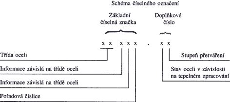 Grafika zobrazujúca rozdelenie pracovných pozícií podľa odvetví