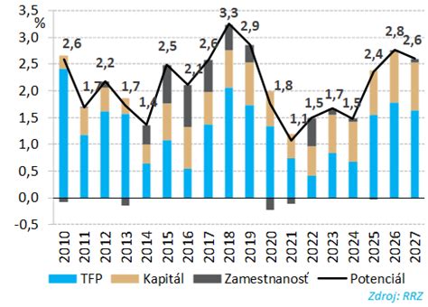 Graf zobrazujúci vzťah medzi dôchodkom a dopytom pre normálne a podradné tovary