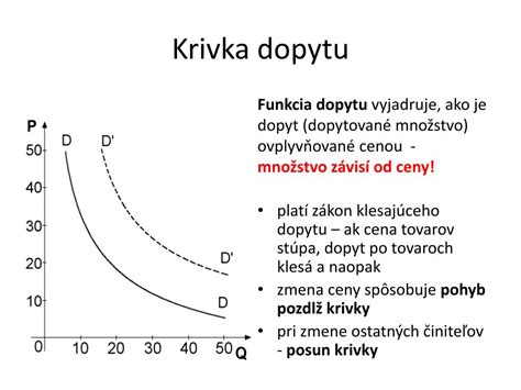 Ilustrácia posunu krivky dopytu v závislosti od rôznych faktorov