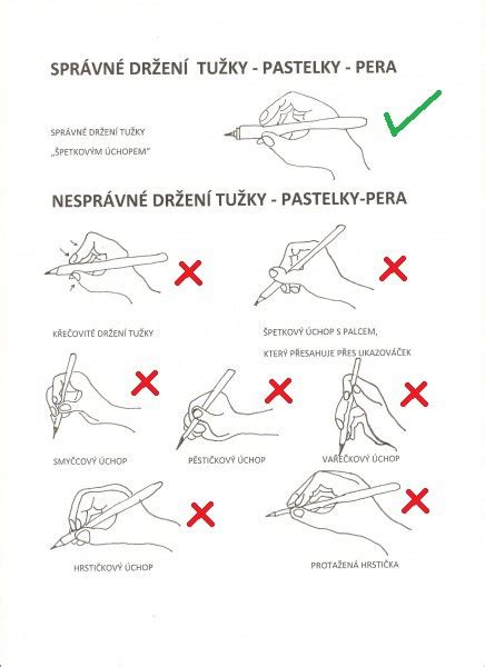 Ilustrácia správneho štipkového úchopu pera s označením prstov