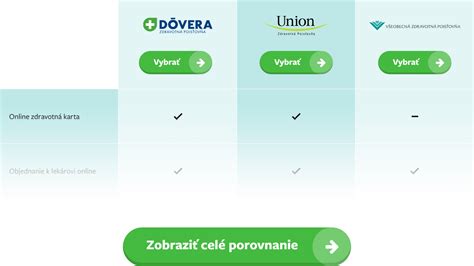 Tabuľka porovnania benefitov Union a Dôvera