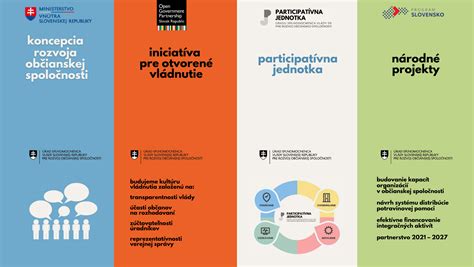 Schéma prepojenia občianskej spoločnosti